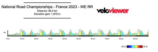 This image has an empty alt attribute; its file name is French-Natl-RR-course.png